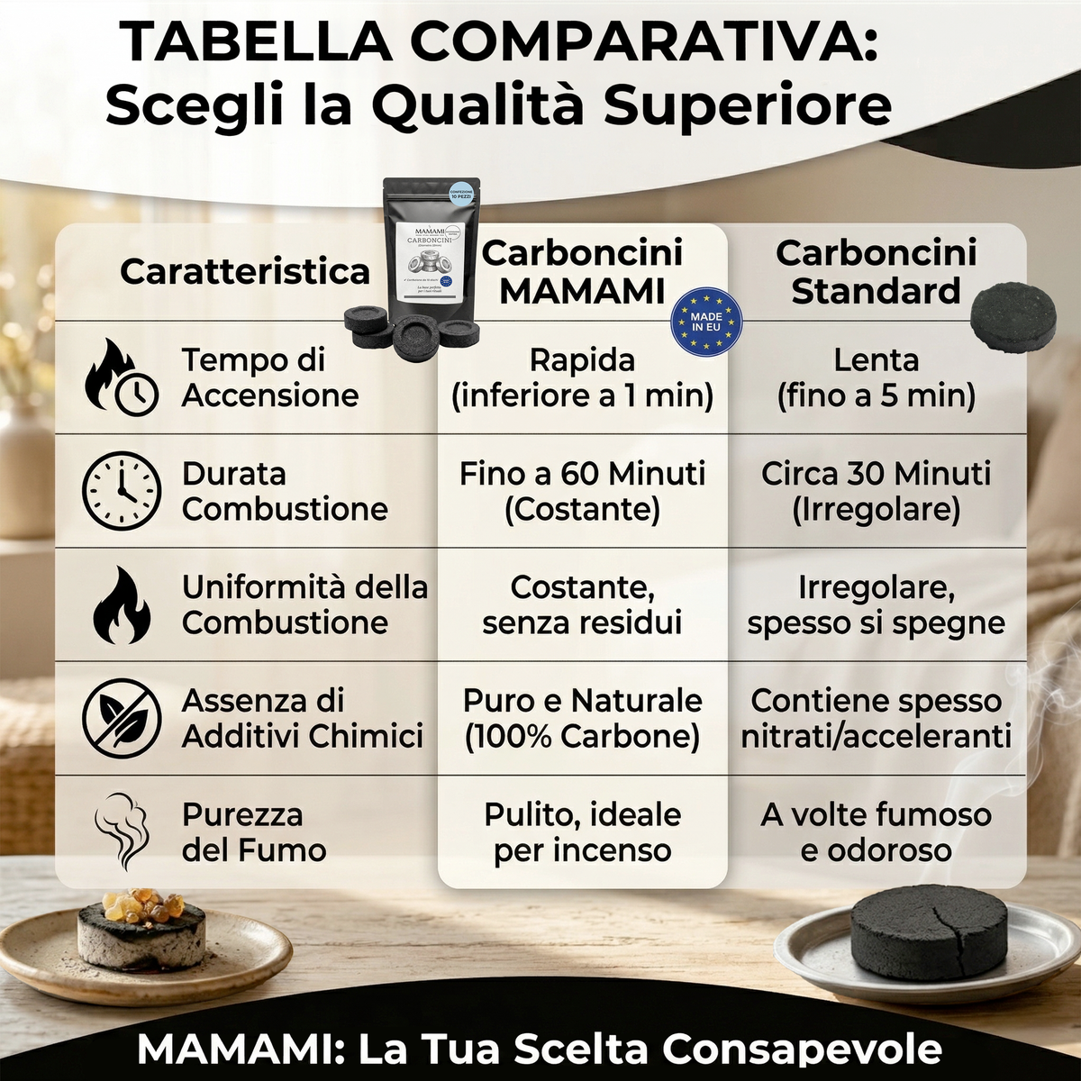 Carboncini per Incenso 33 mm